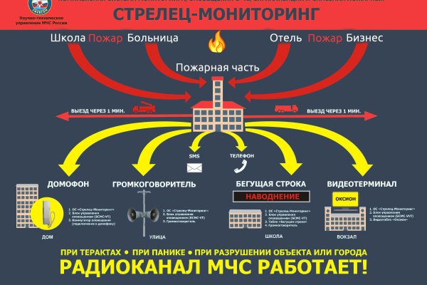 Кракен ссылка официальная в тор