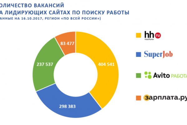 Кракен даркнет как зайти